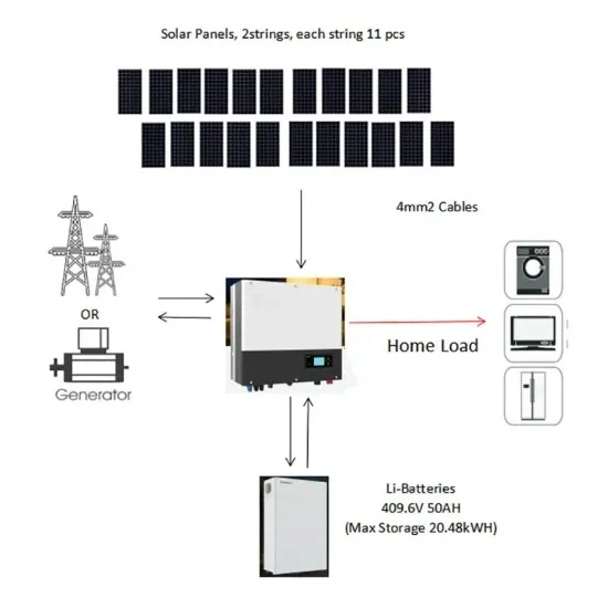 Huawei Qatar Photovoltaic Energy Storage Power Generation Project