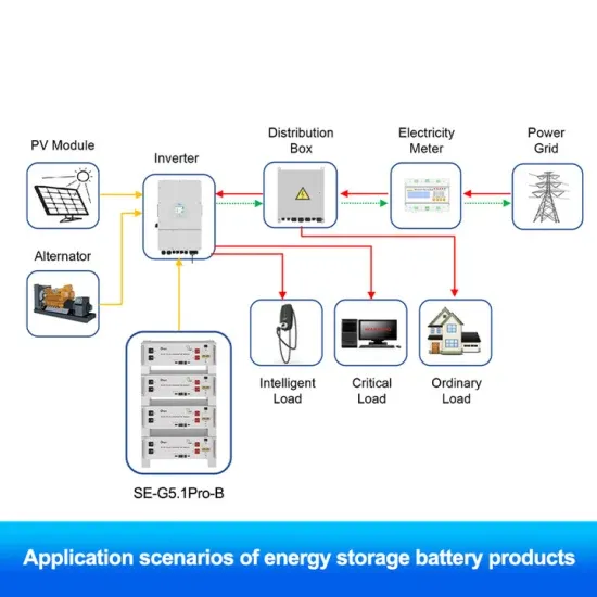 Water pump inverter that can be connected to solar panels