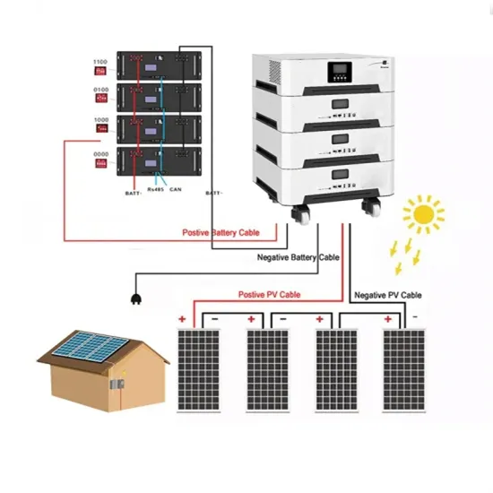 Solar On-site Energy Management System China