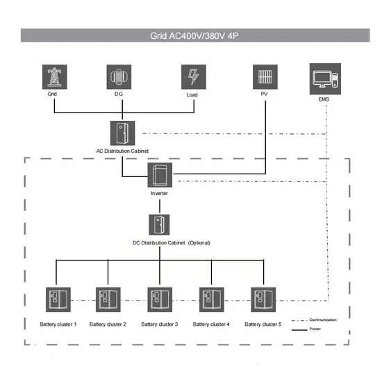 Huawei rural energy storage new energy